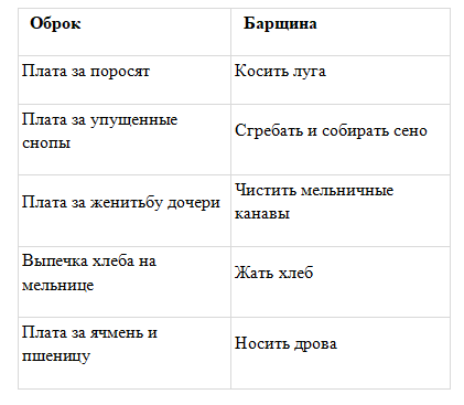 История 6 класс. Агибалов, Донской. 2024 год. Страница 90, номер 1. 
