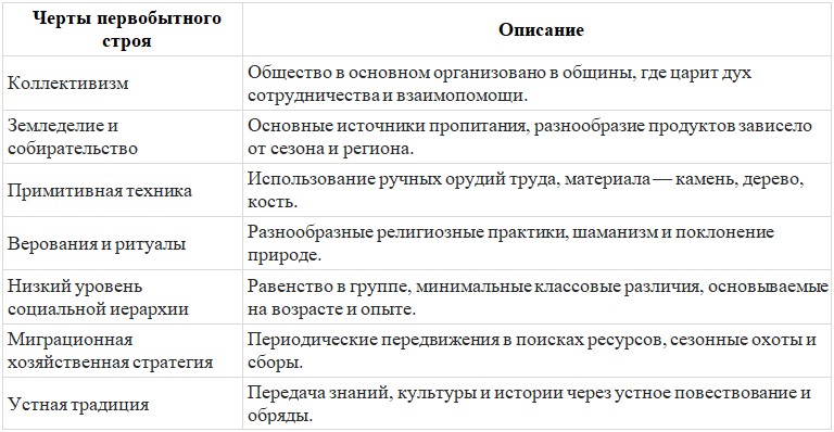История 6 класс - История России. Арсентьев. Данилов. 1 часть. Страница 14. 2024 год. История 6 класс, история России, Арсентьев, Данилов, 1 часть, страница 14, 2024 год.