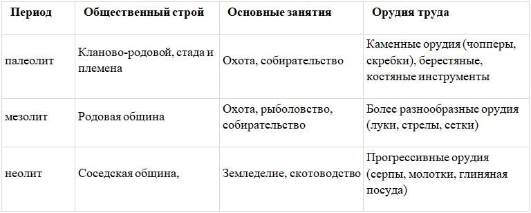 История 6 класс - История России. Арсентьев. Данилов. 1 часть. Страница 19. 2024 год. История 6 класс, история России, Арсентьев, Данилов, 1 часть, страница 19, 2024 год.