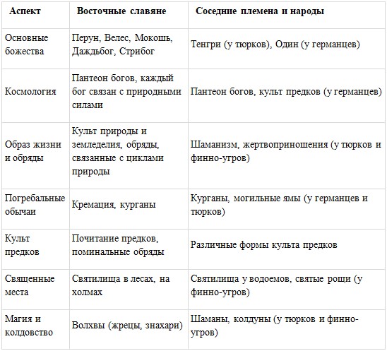 История 6 класс - История России. Арсентьев. Данилов. 1 часть. Страница 33. 2024 год. История 6 класс, история России, Арсентьев, Данилов, 1 часть, страница 33, 2024 год.