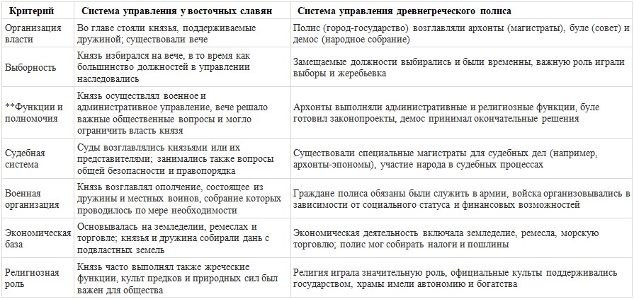 История 6 класс - История России. Арсентьев. Данилов. 1 часть. Страница 34. 2024 год. История 6 класс, история России, Арсентьев, Данилов, 1 часть, страница 34, 2024 год.