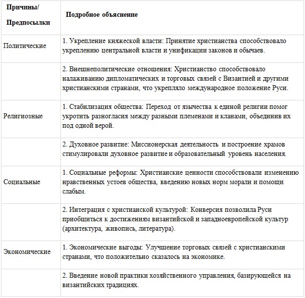 История 6 класс - История России. Арсентьев. Данилов. 1 часть. Страница 55. 2024 год. История 6 класс, история России, Арсентьев, Данилов, 1 часть, страница 55, 2024 год.