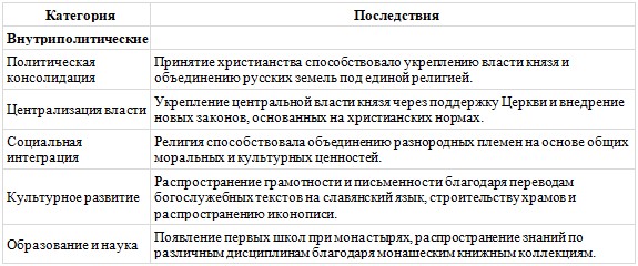 История 6 класс - История России. Арсентьев. Данилов. 1 часть. Страница 56. 2024 год. История 6 класс, история России, Арсентьев, Данилов, 1 часть, страница 56, 2024 год.