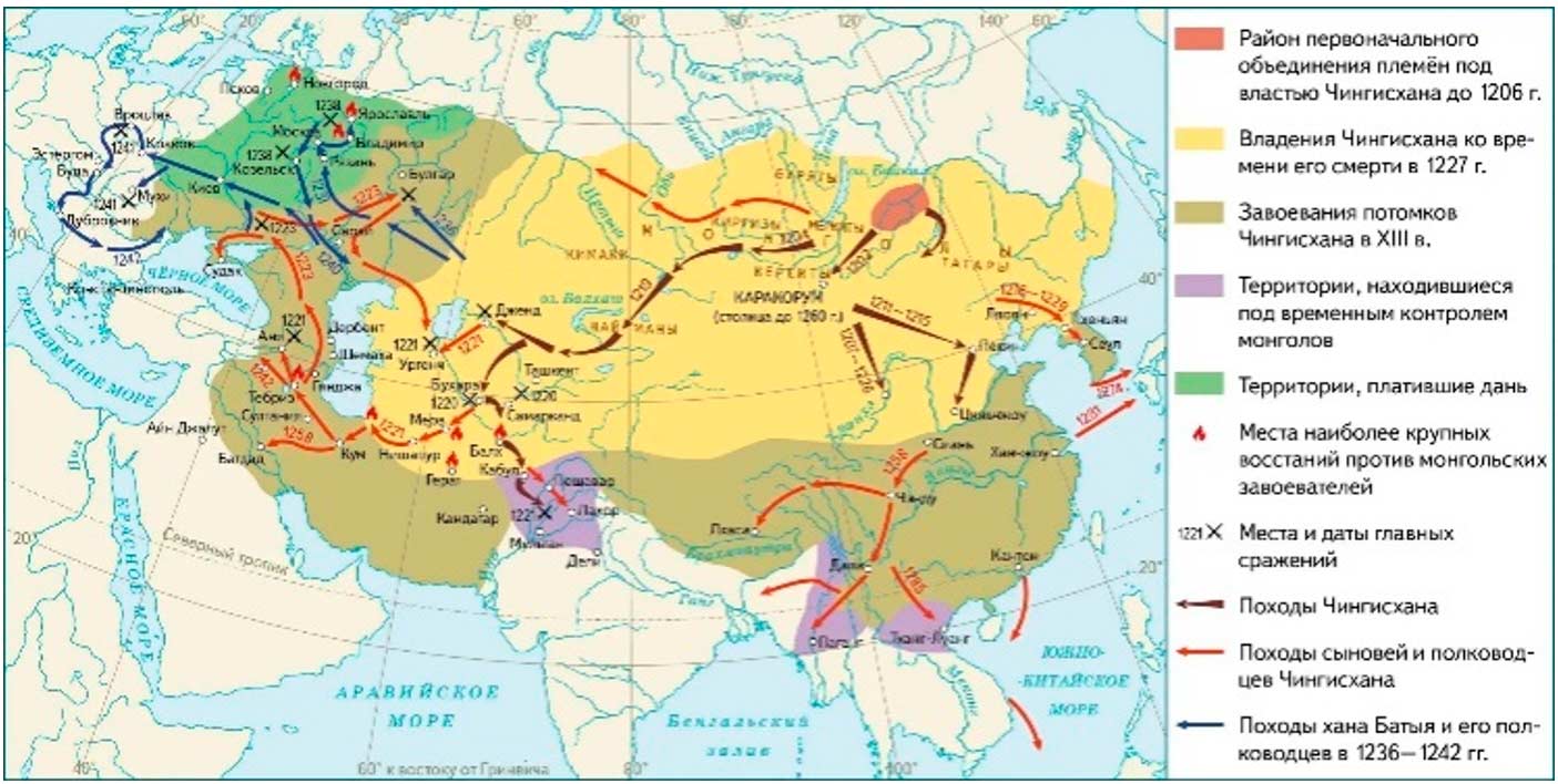 История 6 класс - История России. Арсентьев. Данилов. 2 часть. Страница 10. Номер 1. 2024 год. История 6 класс, история России, Арсентьев, Данилов, 2 часть, страница 10, номер 1, 2024 год.