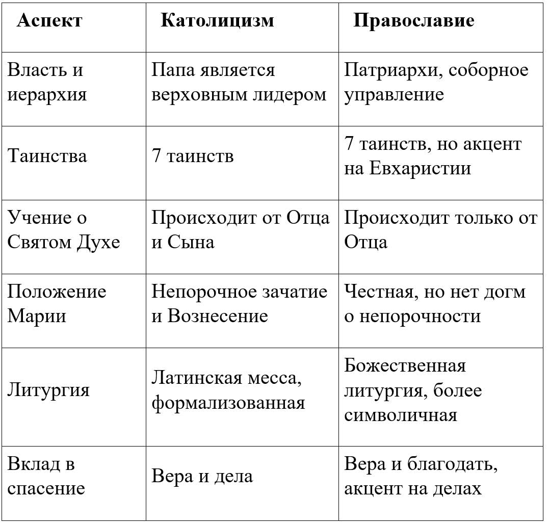 История 6 класс - История России. Арсентьев. Данилов. 2 часть. Страница 103. Номер 1. 2024 год. История 6 класс, история России, Арсентьев, Данилов, 2 часть, страница 103, номер 1, 2024 год.