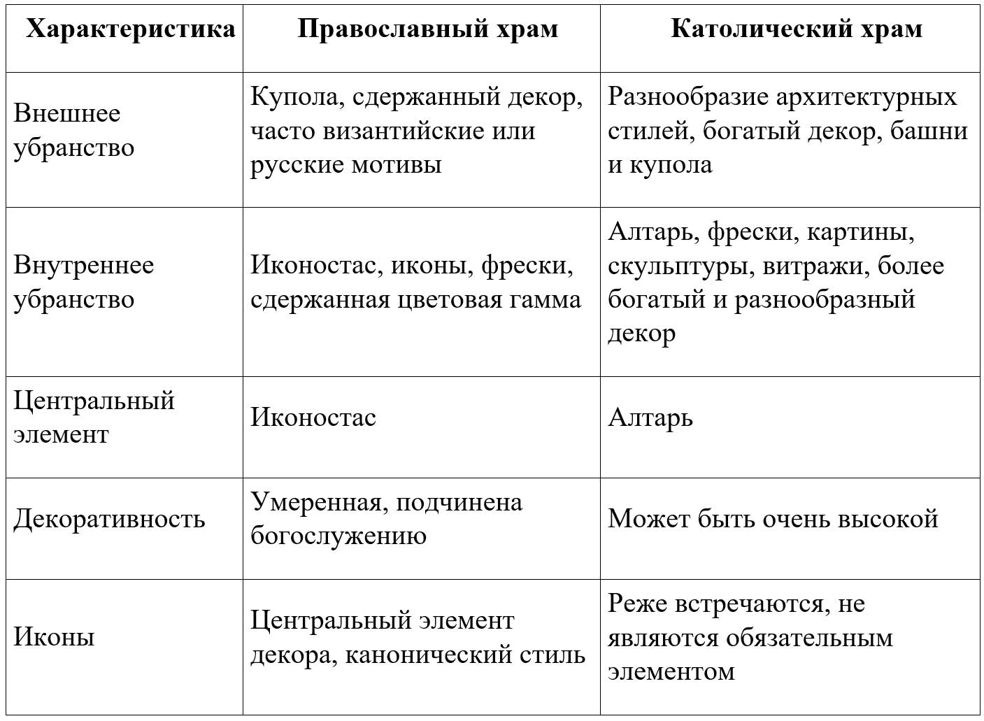 История 6 класс - История России. Арсентьев. Данилов. 2 часть. Страница 103. Номер 4-1. 2024 год. История 6 класс, история России, Арсентьев, Данилов, 2 часть, страница 103, номер 4-1, 2024 год.