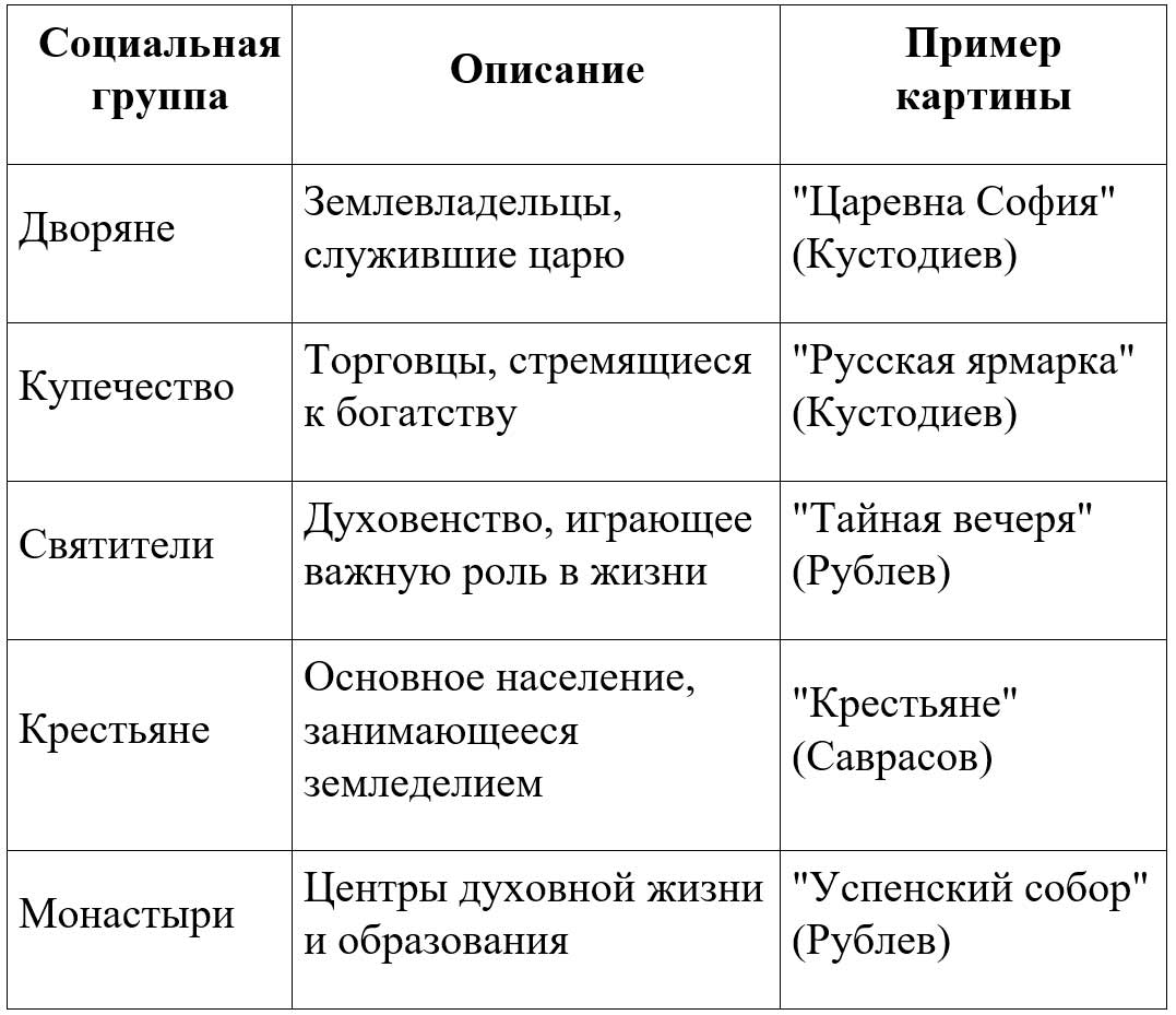 История 6 класс - История России. Арсентьев. Данилов. 2 часть. Страница 109. Номер 1. 2024 год. История 6 класс, история России, Арсентьев, Данилов, 2 часть, страница 109, номер 1, 2024 год.