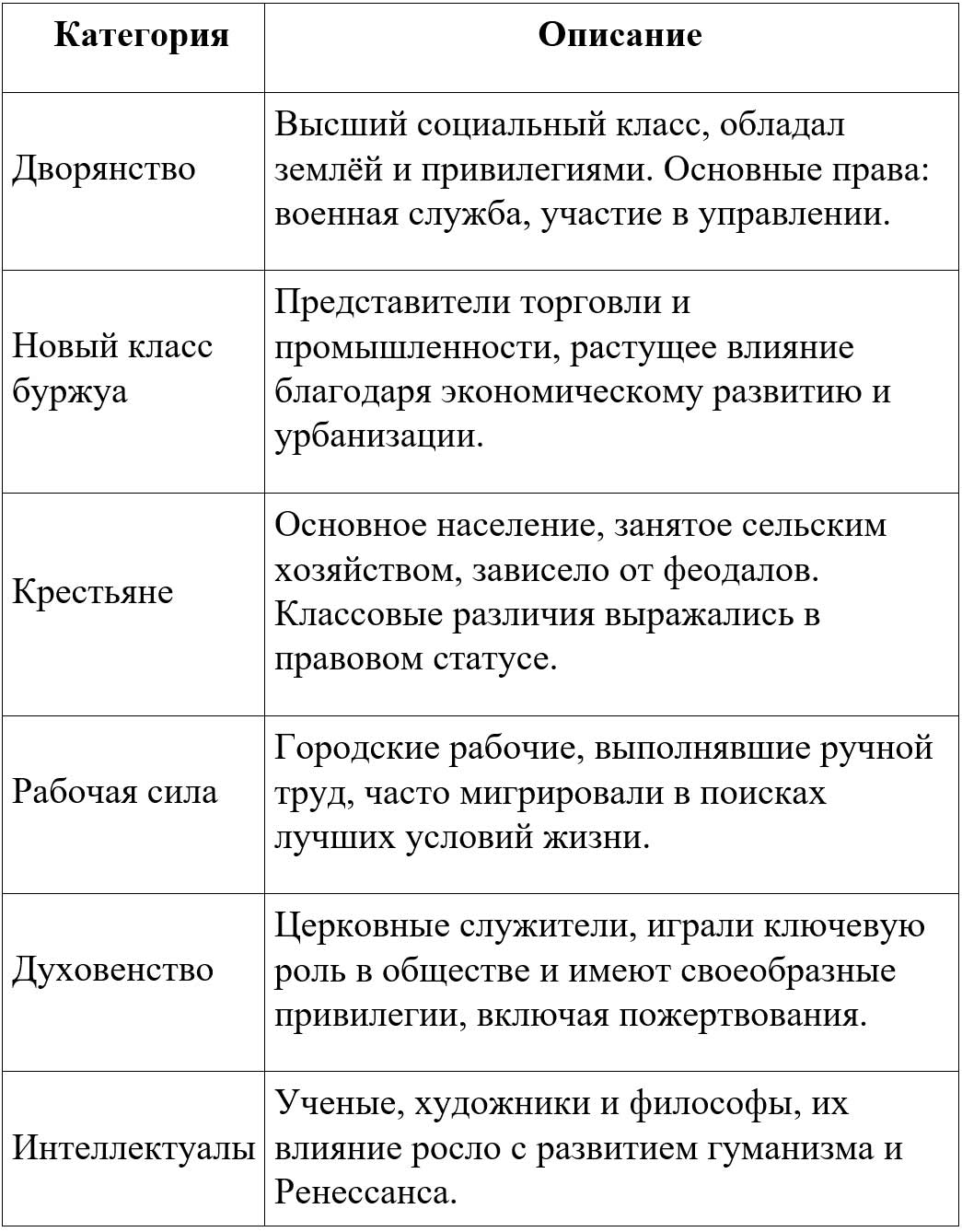 История 6 класс - История России. Арсентьев. Данилов. 2 часть. Страница 109. Номер 2. 2024 год. История 6 класс, история России, Арсентьев, Данилов, 2 часть, страница 109, номер 2, 2024 год.