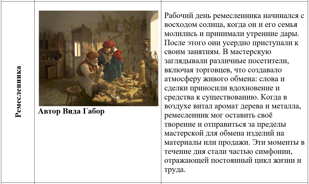 История 6 класс - История России. Арсентьев. Данилов. 2 часть. Страница 109. Номер 3-1. 2024 год. История 6 класс, история России, Арсентьев, Данилов, 2 часть, страница 109, номер 3-1, 2024 год.