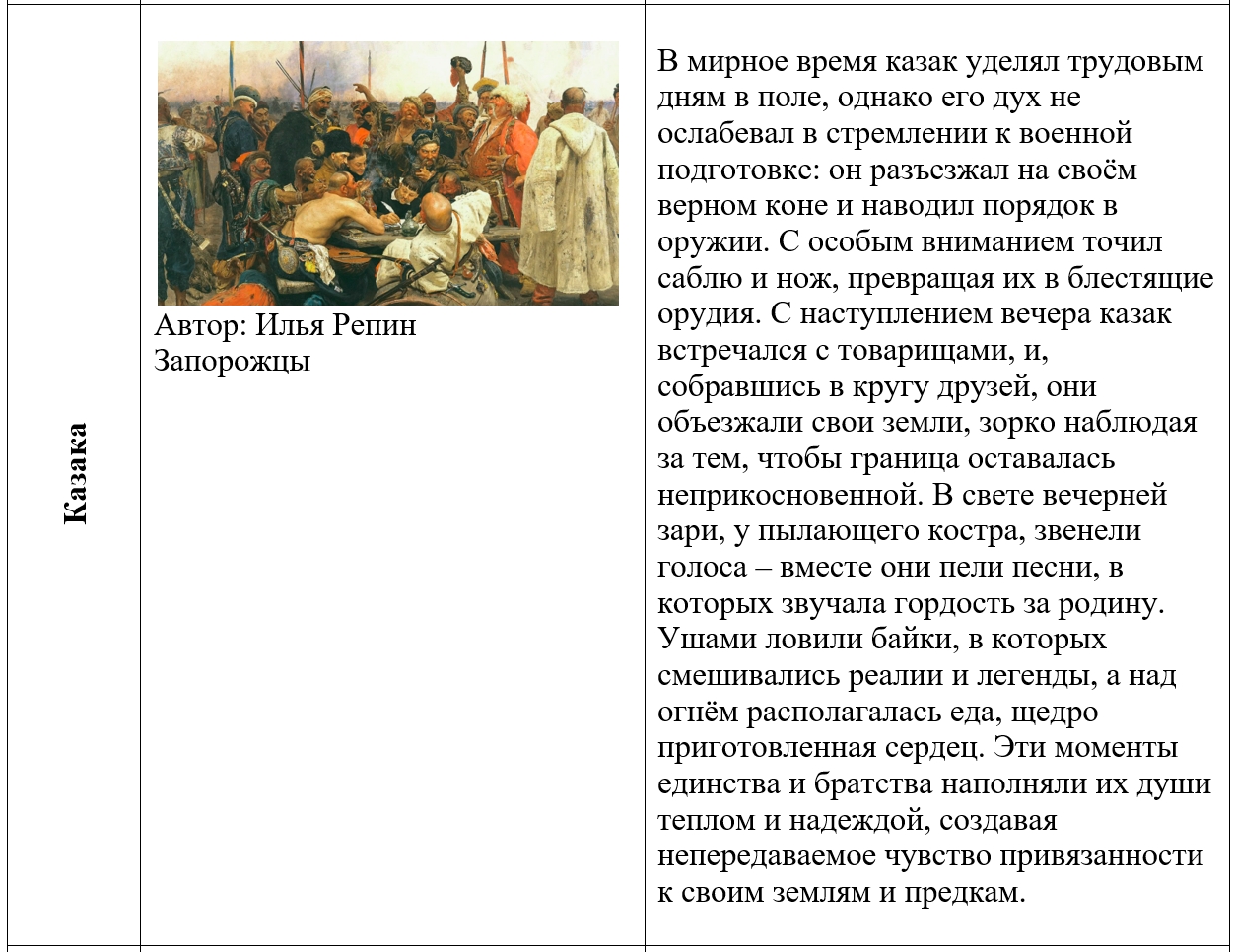 История 6 класс - История России. Арсентьев. Данилов. 2 часть. Страница 109. Номер 3-2. 2024 год. История 6 класс, история России, Арсентьев, Данилов, 2 часть, страница 109, номер 3-2, 2024 год.