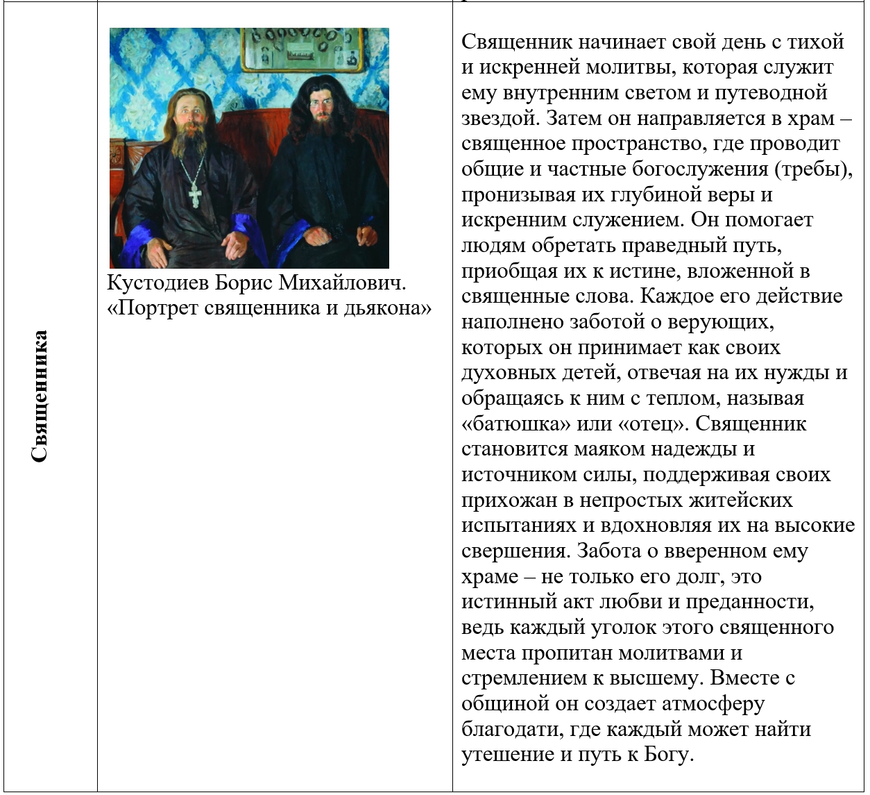 История 6 класс - История России. Арсентьев. Данилов. 2 часть. Страница 109. Номер 3-5. 2024 год. История 6 класс, история России, Арсентьев, Данилов, 2 часть, страница 109, номер 3-5, 2024 год.