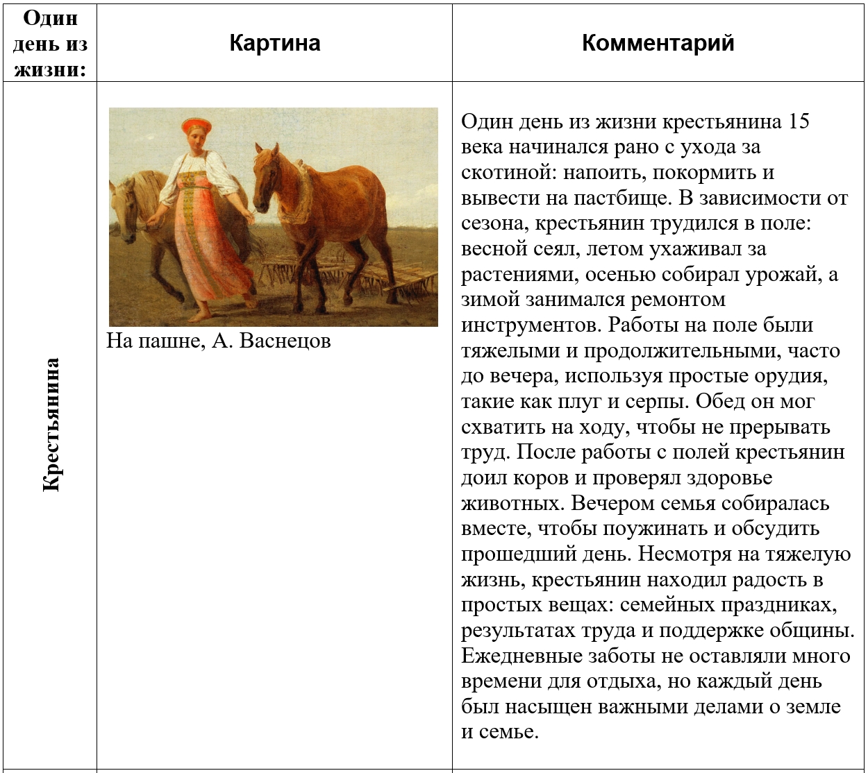 История 6 класс - История России. Арсентьев. Данилов. 2 часть. Страница 109. Номер 3. 2024 год. История 6 класс, история России, Арсентьев, Данилов, 2 часть, страница 109, номер 3, 2024 год.