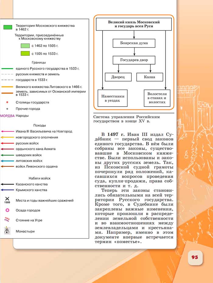 История 6 класс - История России. Арсентьев. Данилов. 2 часть. Страница 95. 2024 год. История 6 класс, история России, Арсентьев, Данилов, 2 часть, страница 95, 2024 год.