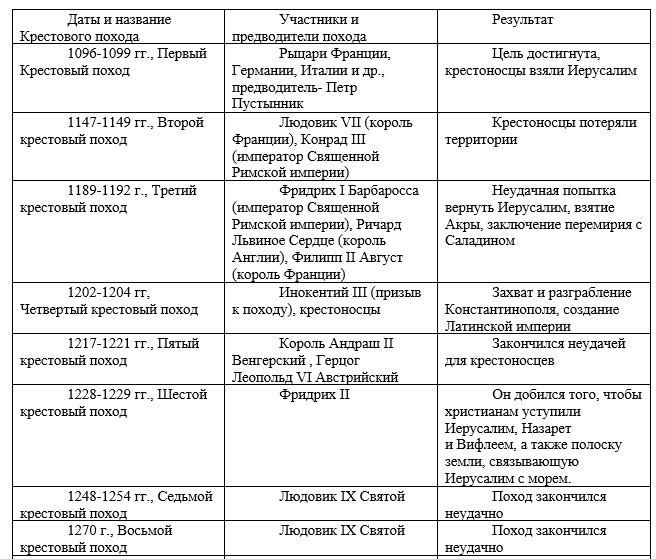 История 6 класс учебник Мединский, Чубарьян, страница 109, номер 5, 2025 год