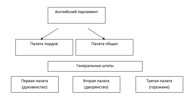 История 6 класс учебник Мединский, Чубарьян, страница 118, номер 6, 2025 год