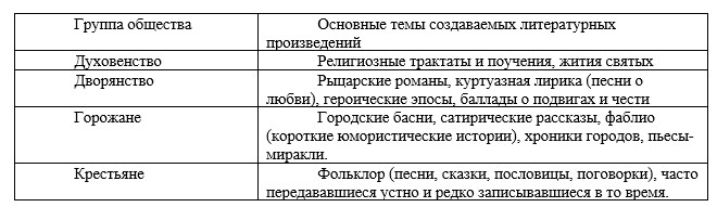 История 6 класс учебник Мединский, Чубарьян, страница 134, номер 5, 2025 год