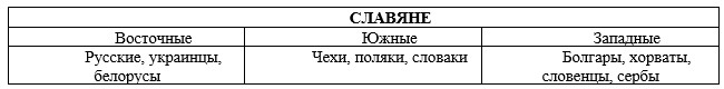 История 6 класс учебник Мединский, Чубарьян, страница 17, номер 3, 2025 год