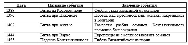 История 6 класс учебник Мединский, Чубарьян, страница 205, номер 2, 2025 год