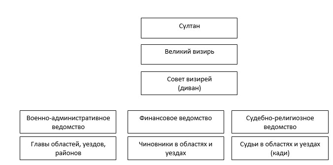 История 6 класс учебник Мединский, Чубарьян, страница 205, номер 4, 2025 год