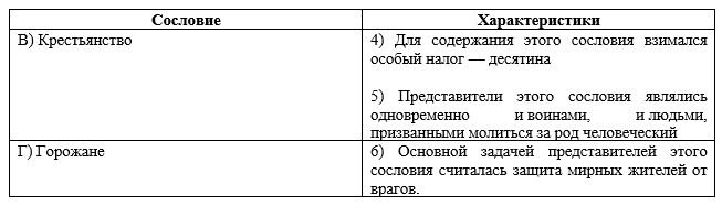 История 6 класс учебник Мединский, Чубарьян, страница 220, номер 3, 2025 год