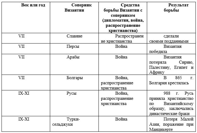История 6 класс учебник Мединский, Чубарьян, страница 27, номер 4, 2025 год