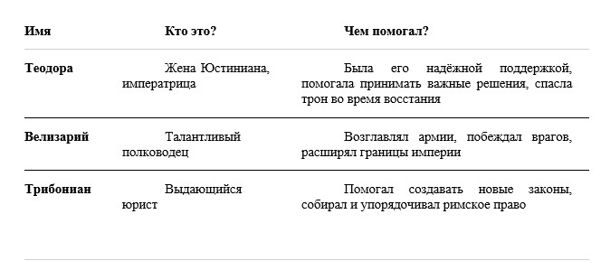 История 6 класс учебник Мединский, Чубарьян, страница 50, номер 1, 2025 год