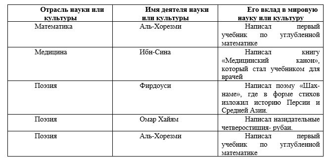 История 6 класс учебник Мединский, Чубарьян, страница 69, номер 9, 2025 год