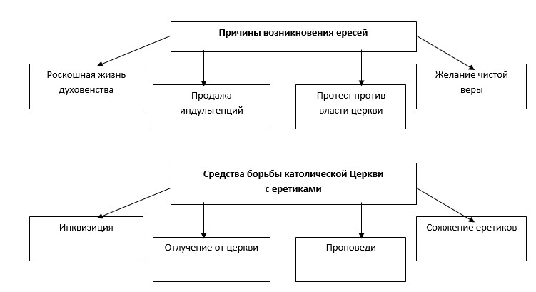 История 6 класс учебник Мединский, Чубарьян, страница 91, номер 4, 2025 год