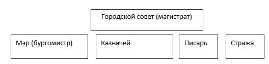 История 6 класс учебник Мединский, Чубарьян, страница 98, номер 5, 2025 год