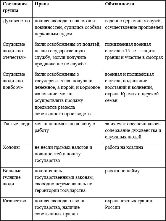 История 7 класс, учебник Мединский, Торкунов, страница 161, номер 2, 2025 год.