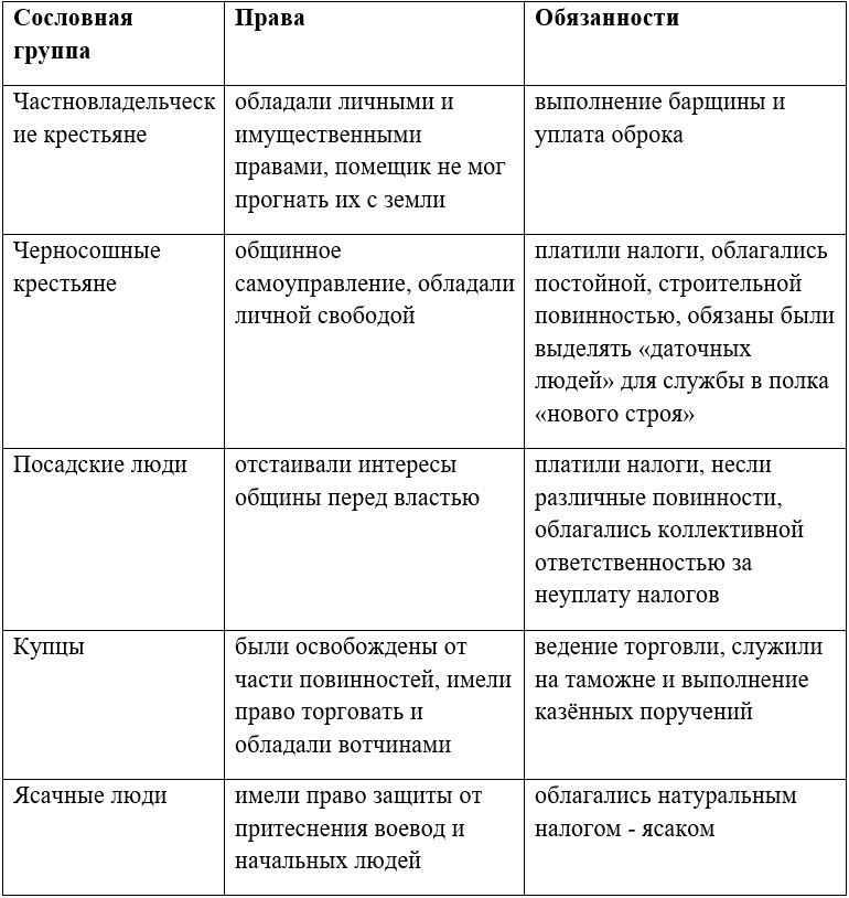 История 7 класс, учебник Мединский, Торкунов, страница 167, номер 1, 2025 год.