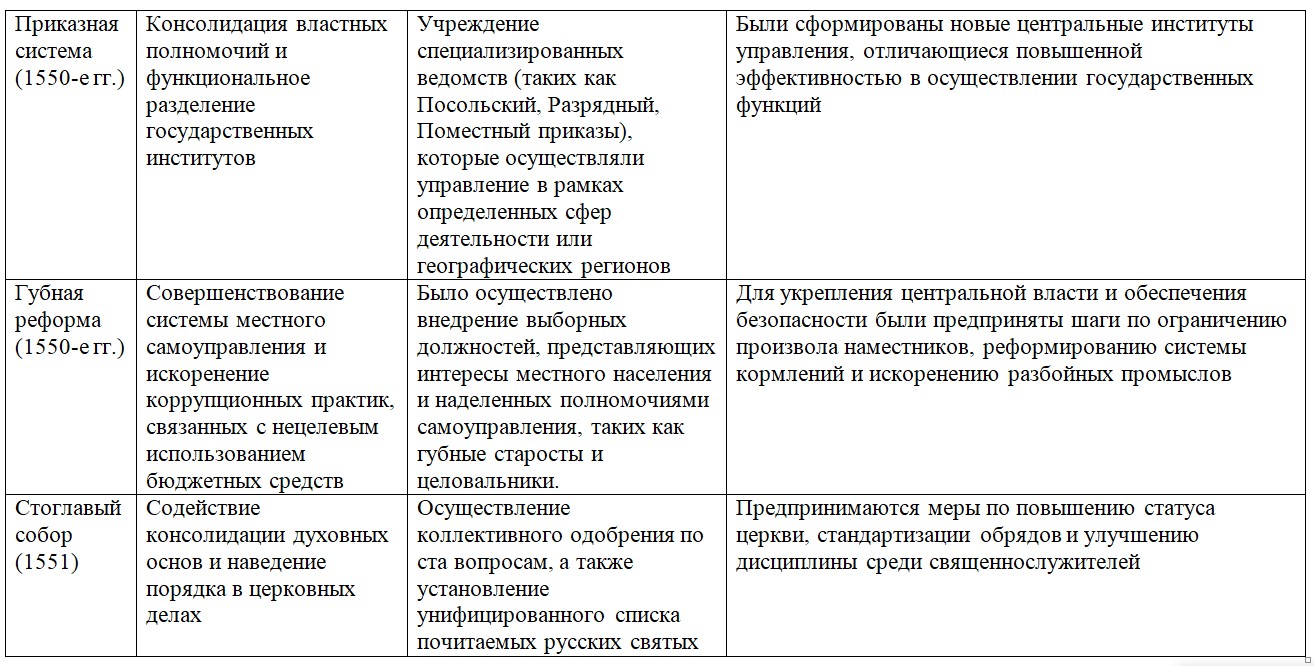 История 7 класс, учебник Мединский, Торкунов, страница 22, номер 4, 2025 год.