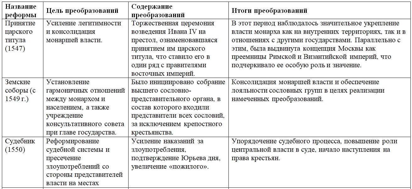 История 7 класс, учебник Мединский, Торкунов, страница 22, номер 4, 2025 год.
