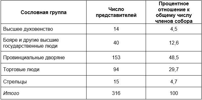 История 7 класс, учебник Мединский, Торкунов, страница 256, номер 20, 2025 год.