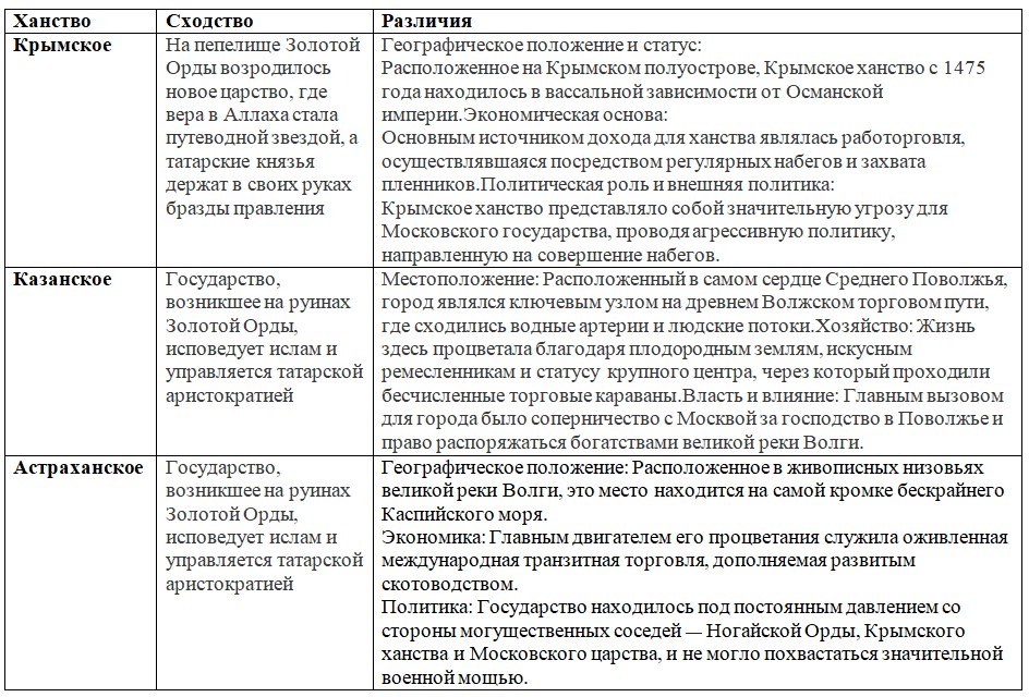История 7 класс, учебник Мединский, Торкунов, страница 45, номер 2, 2025 год.