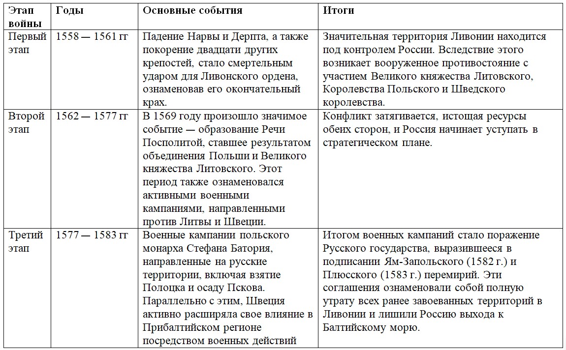 История 7 класс, учебник Мединский, Торкунов, страница 53, номер 4, 2025 год.
