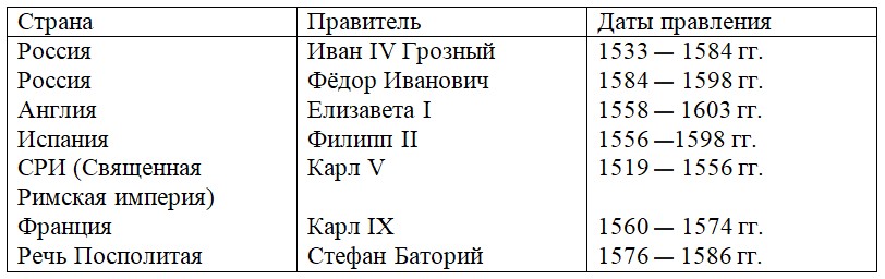 История 7 класс, учебник Мединский, Торкунов, страница 97, номер 2, 2025 год.