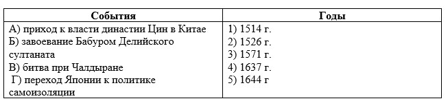 История 7 класс, учебник Мединский, Чубарьян, страница 219, номер 9, 2025 год.