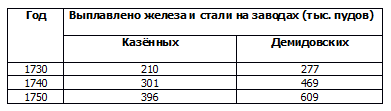 История 8 класс, Арсентьев, Данилов. Часть 1. Страница 111. Номер 6.7. 2024 год.