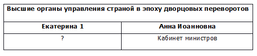 История 8 класс, Арсентьев, Данилов. Часть 1. Страница 111. Номер 6.9. 2024 год.