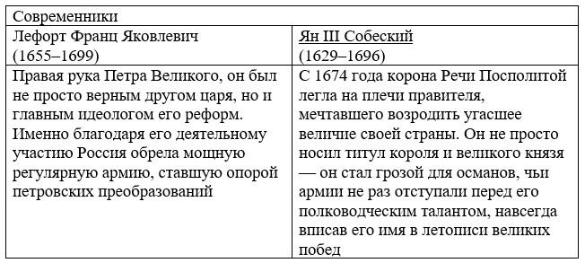 История 8 класс. Арсентьев, Данилов, Курукин. Часть 1. Страница 18. Номер 3. 2024 год.