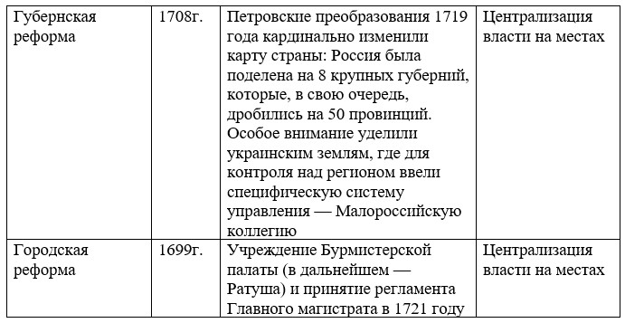 История 8 класс. Арсентьев, Данилов, Курукин. Часть 1. Страница 40. Номер 1. 2024 год.