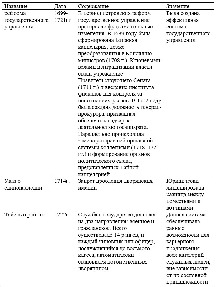 История 8 класс. Арсентьев, Данилов, Курукин. Часть 1. Страница 40. Номер 1. 2024 год.
