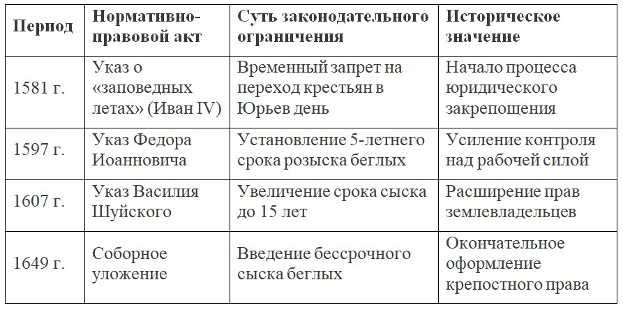 История 8 класс. Арсентьев, Данилов, Курукин. Часть 2. Страница 11. Вопрос 1. 2024 год.
