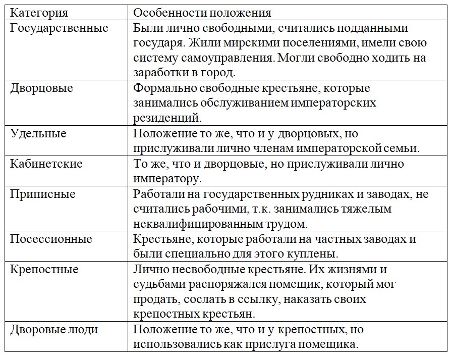 История 8 класс. Арсентьев, Данилов, Курукин. Часть 2. Страница 25. Номер 2. 2024 год.