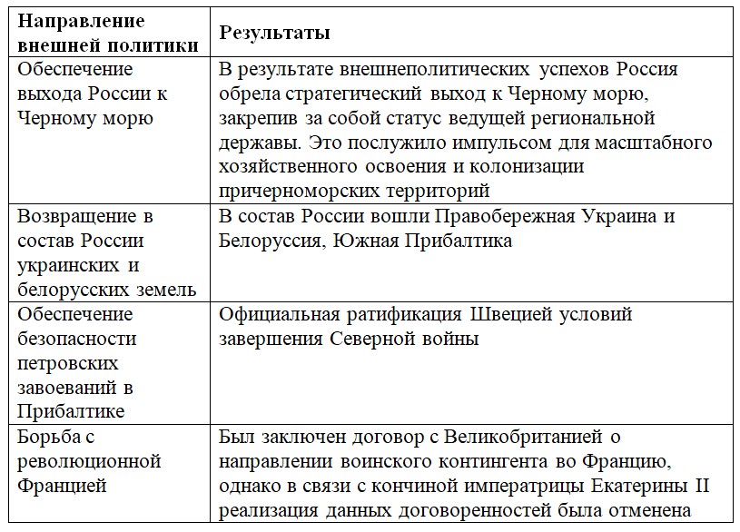 История 8 класс. Арсентьев, Данилов, Курукин. Часть 2. Страница 49. Номер 1. 2024 год.