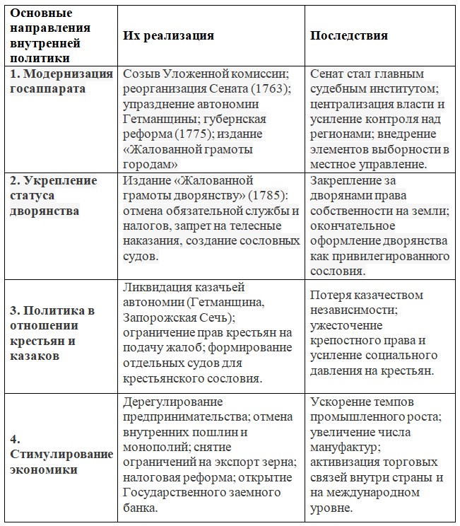 История 8 класс. Арсентьев, Данилов, Курукин. Часть 2. Страница 56. Номер 1. 2024 год.