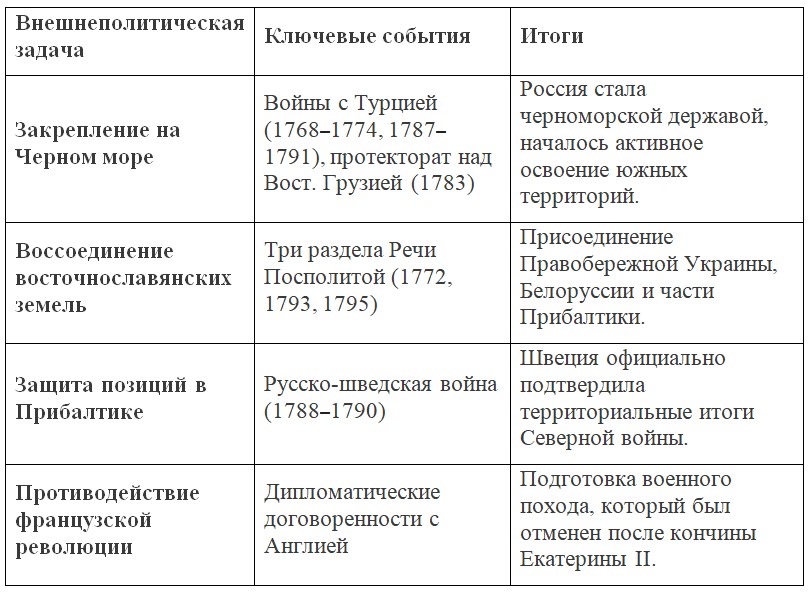 История 8 класс. Арсентьев, Данилов, Курукин. Часть 2. Страница 56. Номер 2. 2024 год.