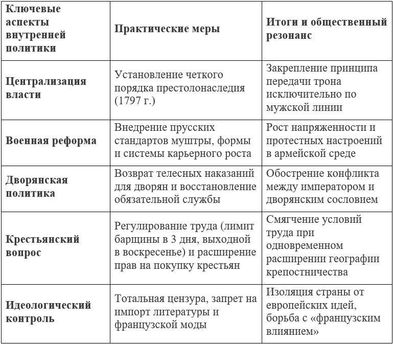История 8 класс. Арсентьев, Данилов, Курукин. Часть 2. Страница 69. Номер 1. 2024 год.