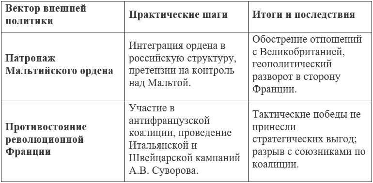 История 8 класс. Арсентьев, Данилов, Курукин. Часть 2. Страница 69. Номер 2. 2024 год.